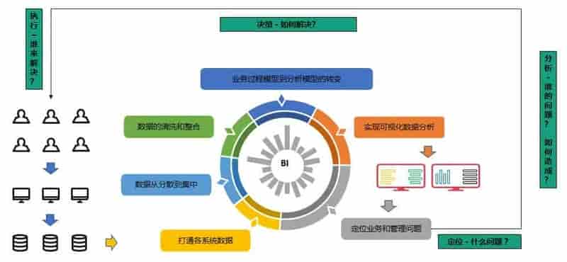 一篇文章讲清楚！数据库和数据仓库到底有什么区别和联系？
