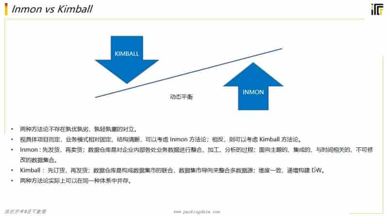 一篇文章讲清楚！数据库和数据仓库到底有什么区别和联系？