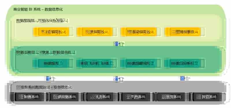 一篇文章讲清楚！数据库和数据仓库到底有什么区别和联系？