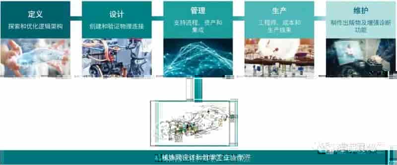 汽车发展趋势为线束开发带来新的挑战