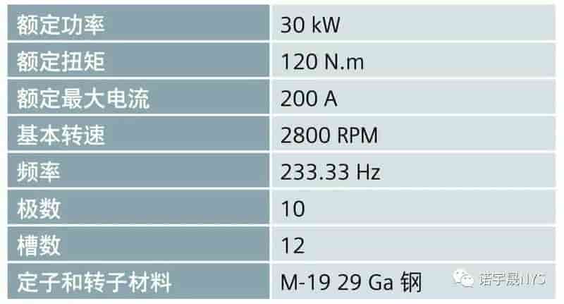在电磁装置仿真中融入磁滞模型的作用