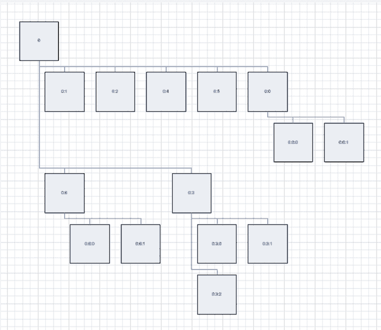 图表控件Aspose.Diagram入门教程（6）：如何在 C# 中以编程方式创建 ORG 图表