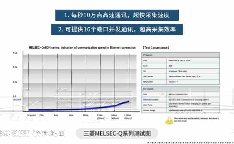DXP Opc Server设备数据采集软件的优势在哪？