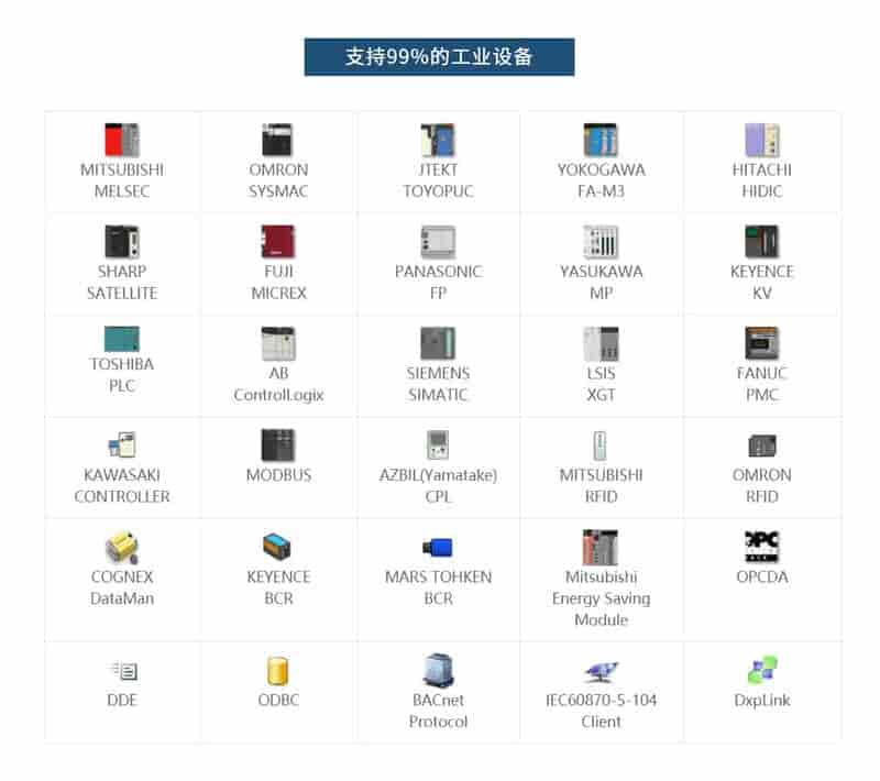 DXP Opc Server设备数据采集软件的优势在哪？