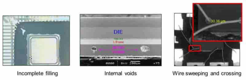 Moldex3D模流分析之STMicroelectronics用Moldex3D成功优化IC封装制程
