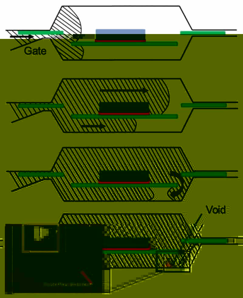 Moldex3D模流分析之STMicroelectronics用Moldex3D成功优化IC封装制程
