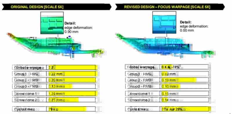 Moldex3D模流分析之全自动化的射出成型产品优化流程