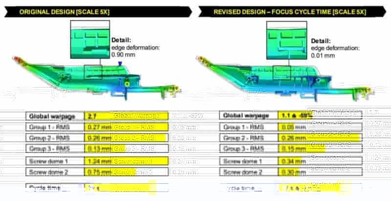 Moldex3D模流分析之全自动化的射出成型产品优化流程