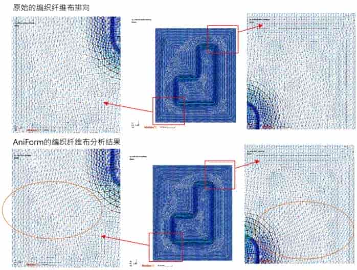 Moldex3D模流分析之RTM模拟整合AniForm复材分析纤维排向
