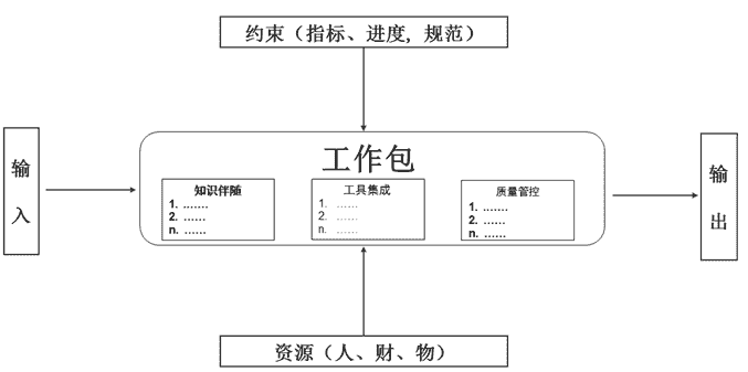 中国的“数字工程”该是什么样？