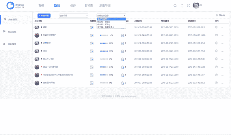 进度猫：多项目管理的第一步是什么？