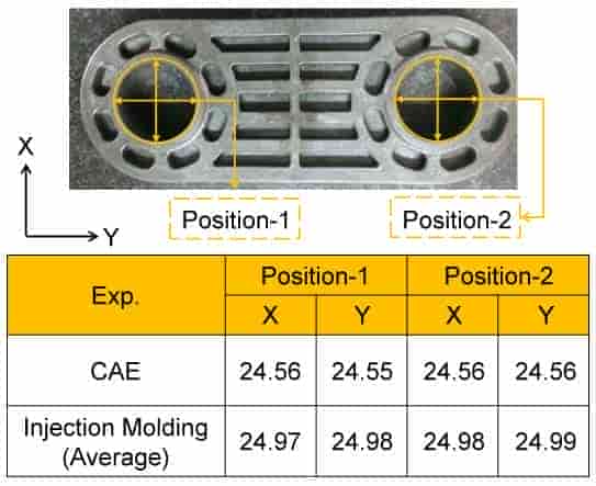 Moldex3D模流分析之让塑料制品同时满足轻量化和产品强度需求