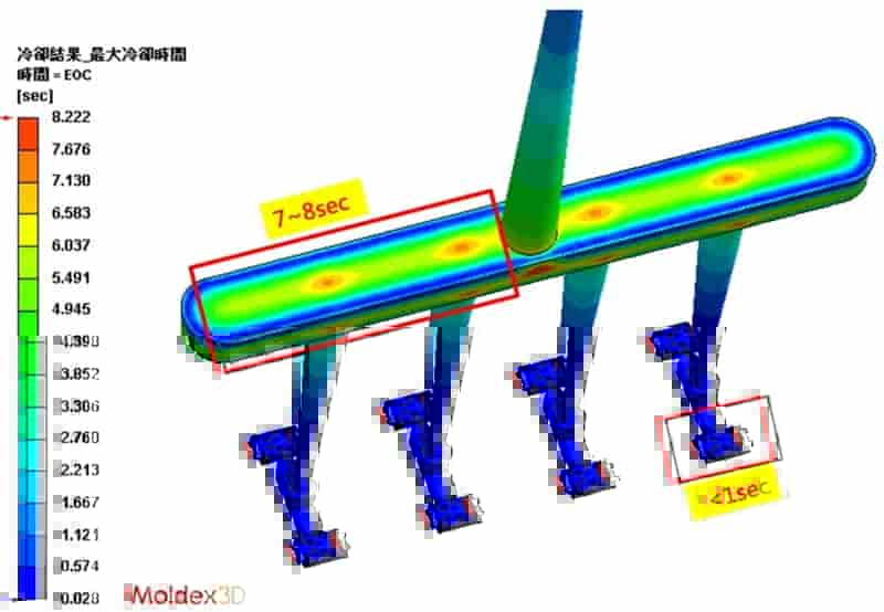 Moldex3D模流分析之一次解决电子零件的流动不平衡、缝合线及包封问题