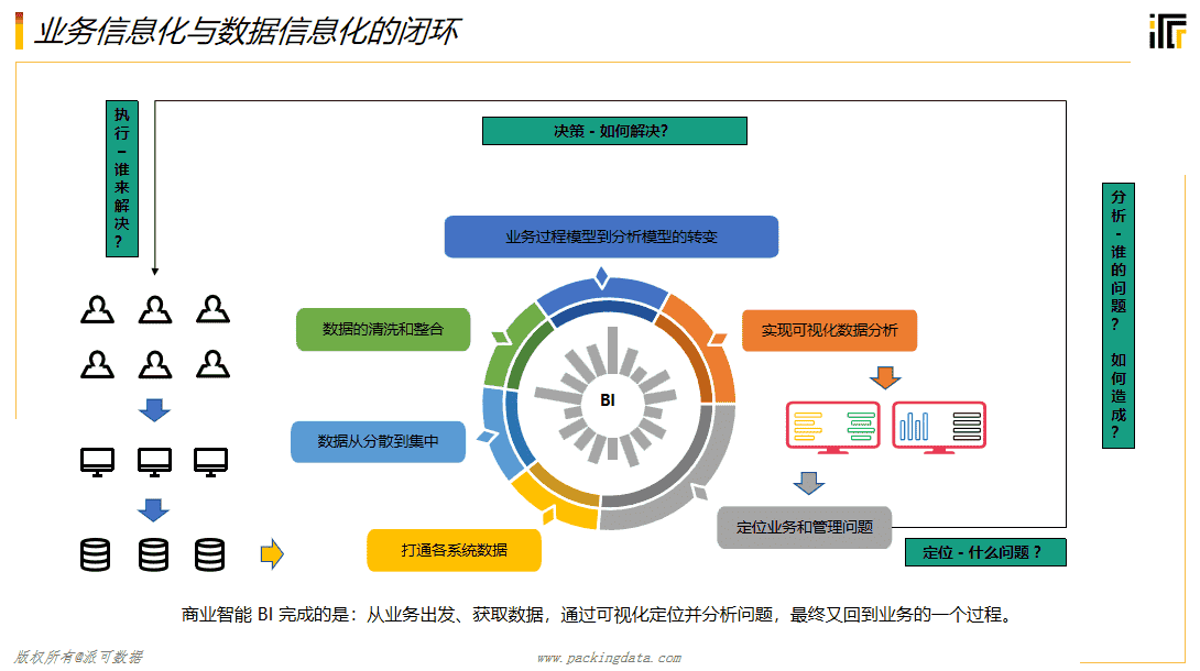 数据孤岛到底是什么？我们在跟谁谈数据孤岛？