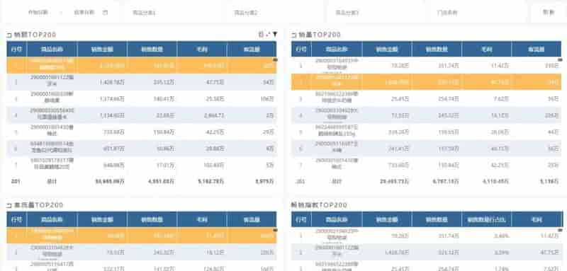 全员自助分析说得轻巧，做起来呢？
