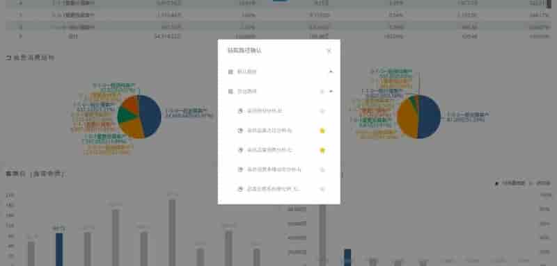全员自助分析说得轻巧，做起来呢？