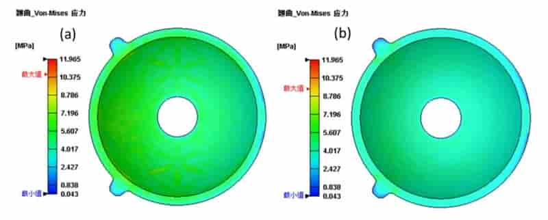Moldex3D模流分析之优化异型水路降低LED透镜残留应力