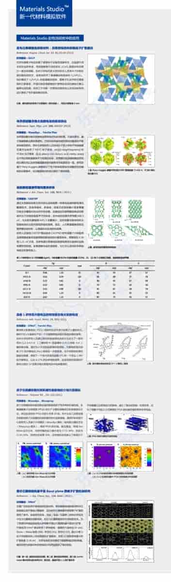 Materials Studio在电池材料研究中的应用