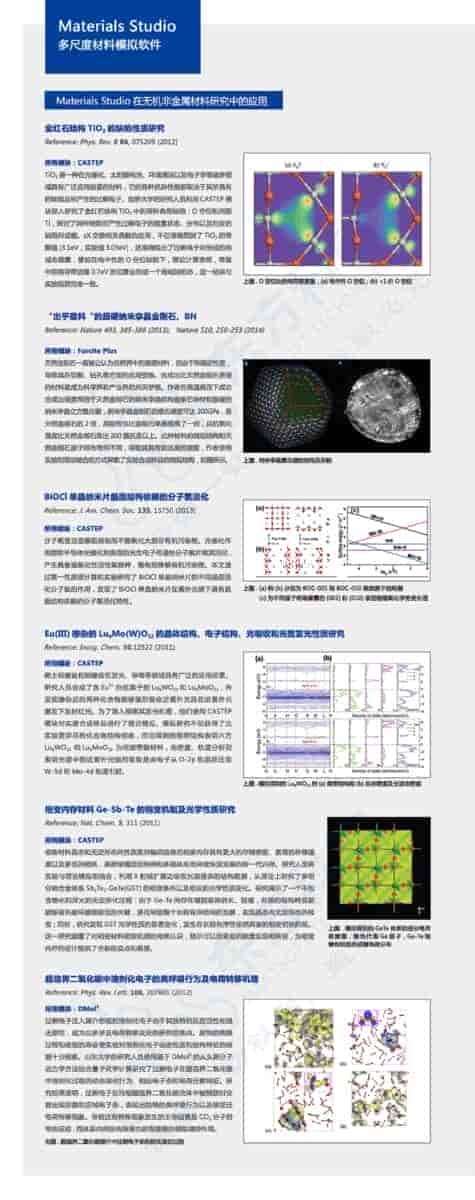 Materials Studio在无机非金属材料研究中的应用