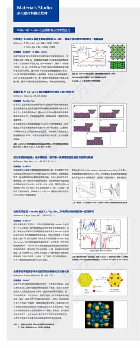 Materials Studio在金属领域中的应用