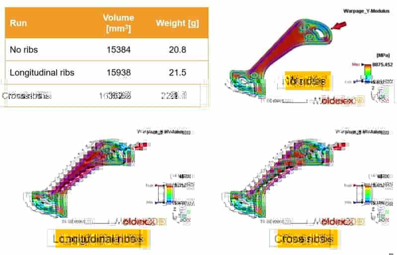 Moldex3D模流分析之麻省大学想找出取代自行车金属部件的替代材质
