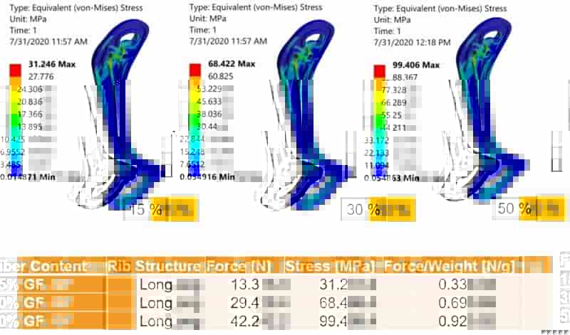 Moldex3D模流分析之麻省大学想找出取代自行车金属部件的替代材质
