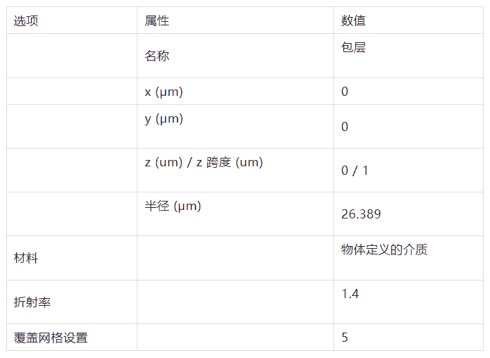 如何在 Lumerical 与 OpticStudio 间模拟光纤及耦合分析