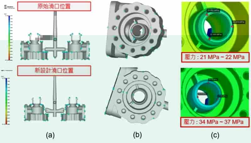 Moldex3D模流分析之使用Moldex3D解决高精度唇形表面困难成型的问题