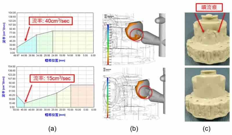 Moldex3D模流分析之使用Moldex3D解决高精度唇形表面困难成型的问题
