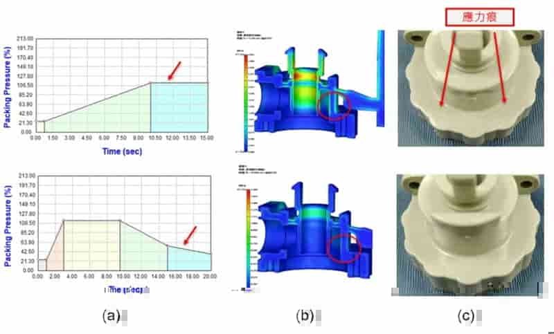 Moldex3D模流分析之使用Moldex3D解决高精度唇形表面困难成型的问题