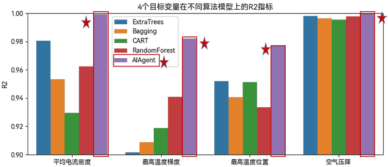 天洑数据建模实施案例集锦（2） – 燃料电池热管理快速评估