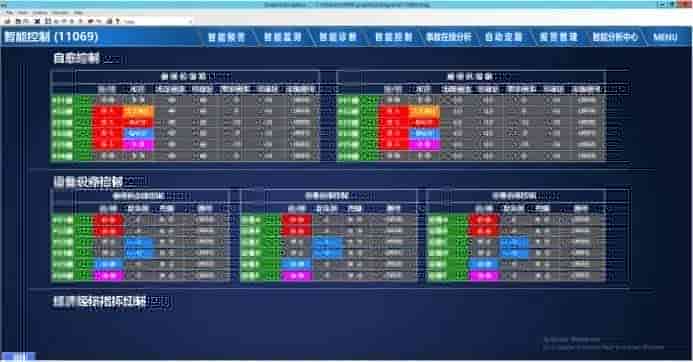 天洑数据建模实施案例集锦（1）- 电厂脱硝系统的优化控制