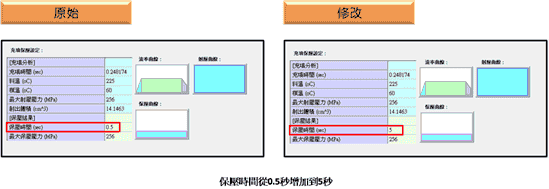 Moldex3D模流分析之常见射出成型问题减少翘曲和清楚凹痕