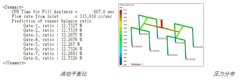Moldex3D模流分析常见射出成型问题之改善流动不平衡等