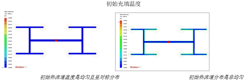 Moldex3D模流分析常见射出成型问题之改善流动不平衡等
