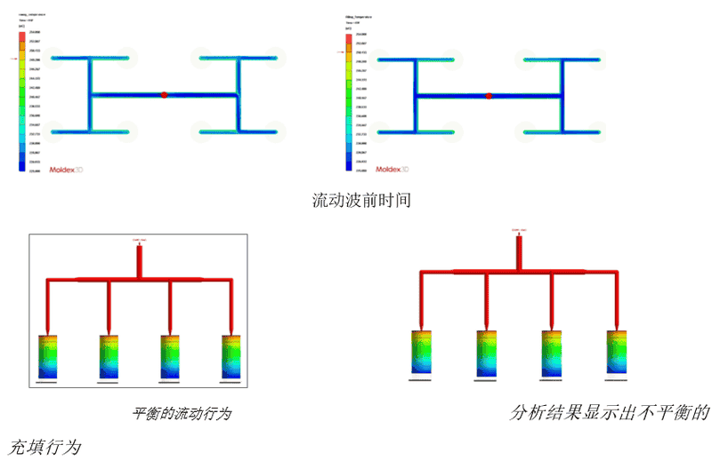 Moldex3D模流分析常见射出成型问题之改善流动不平衡等