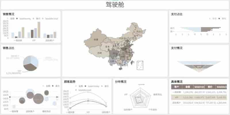 面向业务的BI数据分析软件，难度低、更易操作