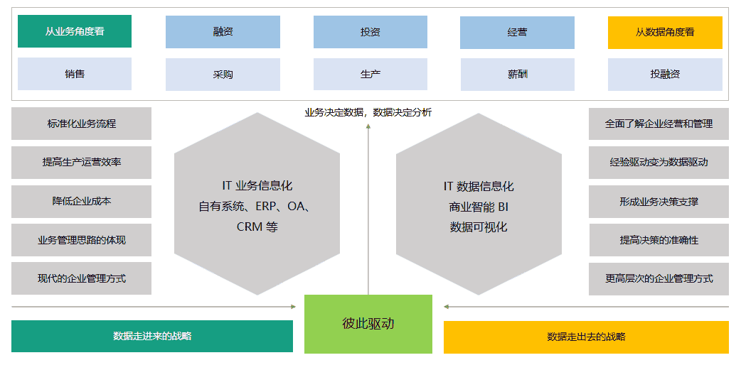 企业数字化建设（一）：典型的长期小事型大事
