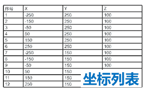 效率倍增 – MBD制图辅助工具集介绍