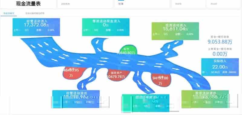 轻量级数据分析软件，让全员自助可视化分析更丝滑