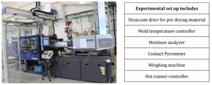 Moldex3D模流分析之SABIC透过先进黏度数据 改善射出成型压力预测