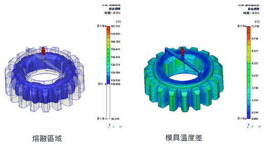 Moldex3D模流分析之冷却系统建模