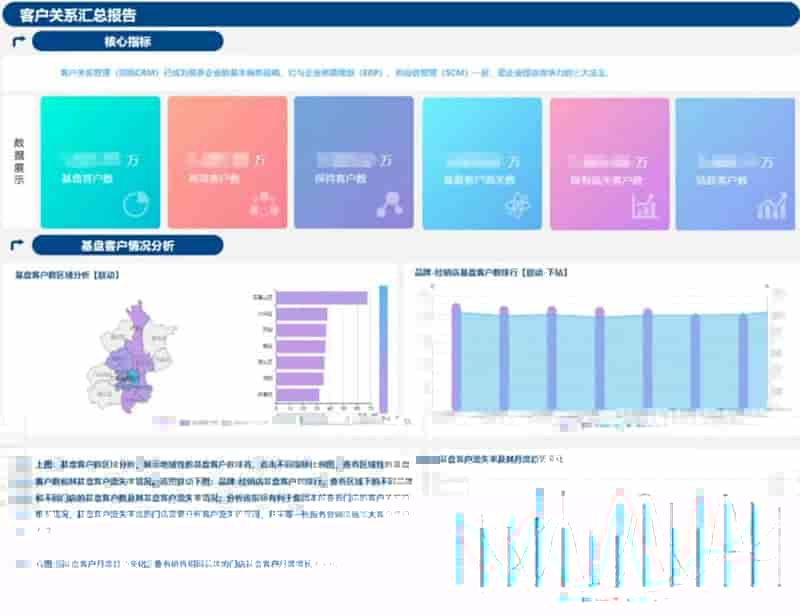OLTP vs OLAP?区别和联系