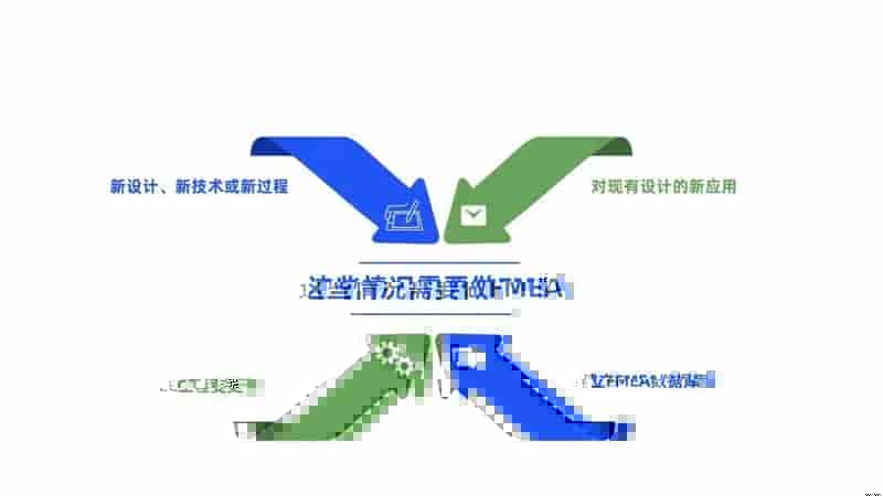 FMEA何时做？谁来做？