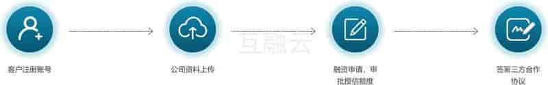 优化企业运作、有效控制成本