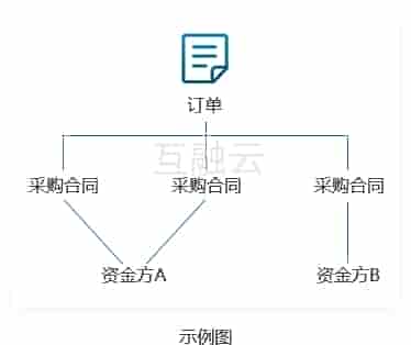 优化企业运作、有效控制成本