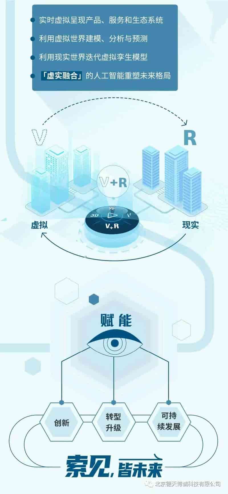一图读懂｜3DEXPERIENCE平台