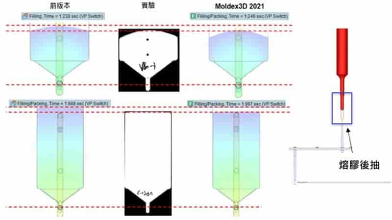 Moldex3D模流分析之料管压缩分析
