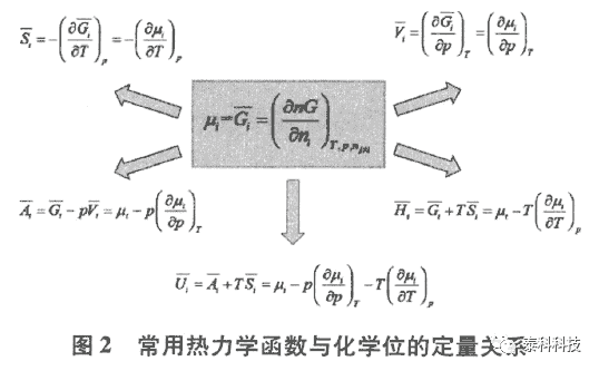 COSMOtherm软件在化工热力学教学中的应用