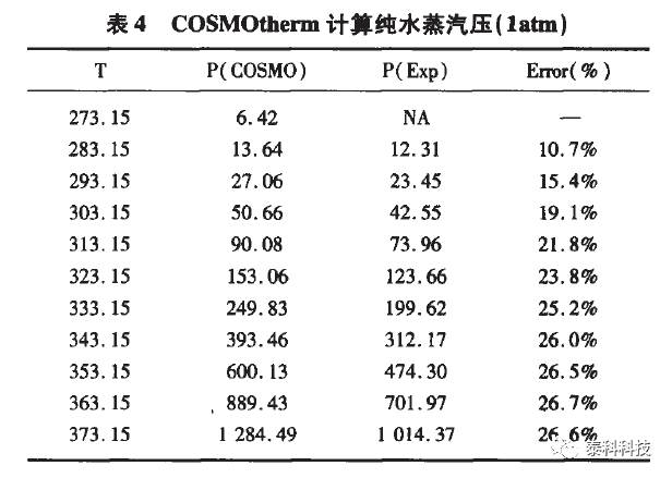 COSMOtherm软件在化工热力学教学中的应用